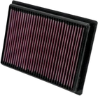 K&n Air Filter Polaris Rzr 570 2012-2022 Ranger Xp 900 2013-2019 PL-5712 New. Price: $93.66.