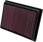 K&n Air Filter #PL-5712 Polaris Xp 900/RZR 570/RANGER Crew New. Price: $83.99.