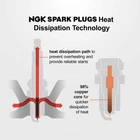 Spark Plug-standard Ngk 5129 New. Price: $27.99.